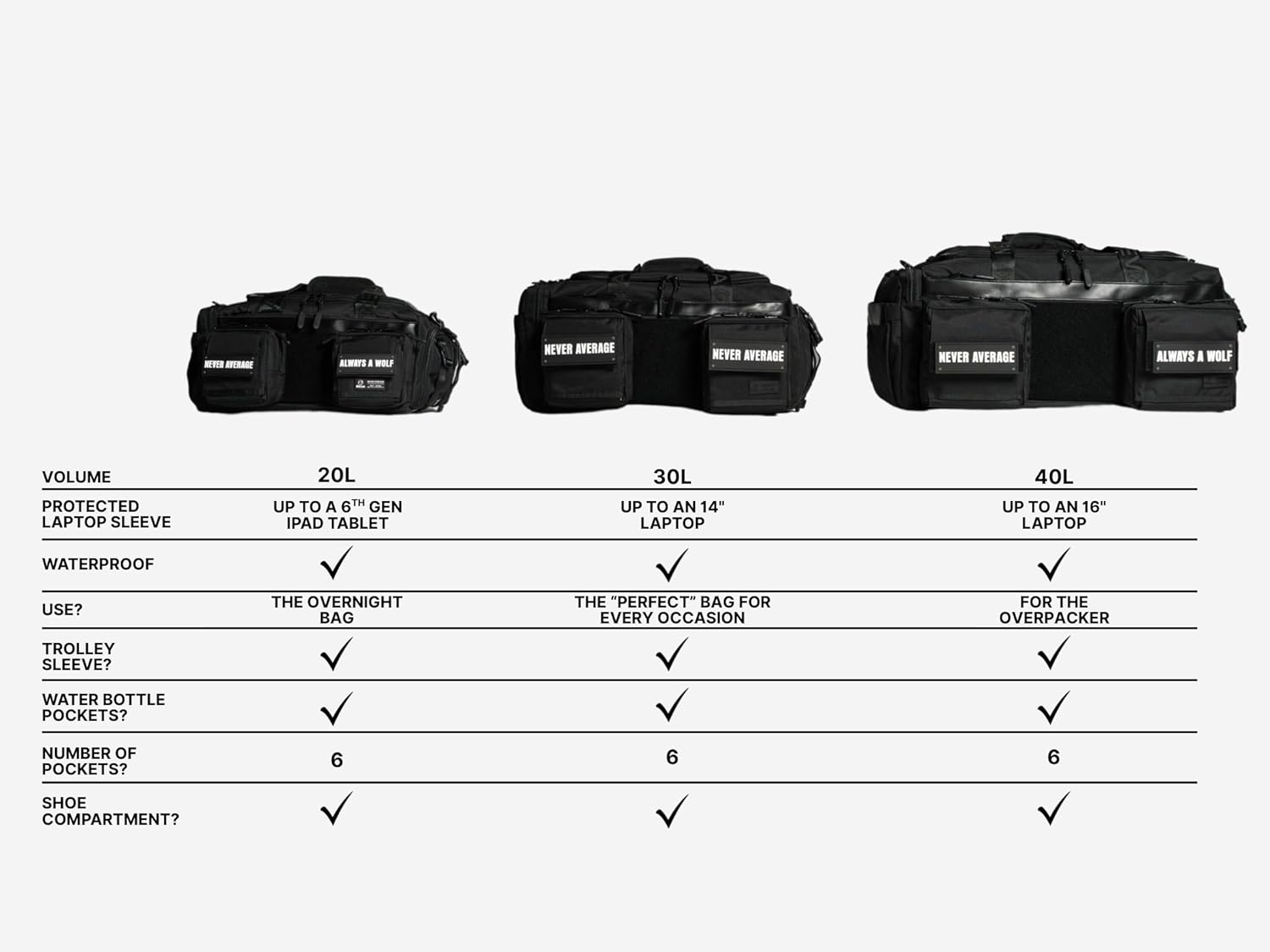 WOLFpak Ultimate 40L Gym & Travel Duffle Bag for Men & Women | Heavy-Duty Gear Bag w/Durable Waterproof 1000D Oxford Material | Hard Shell Base, Laptop Sleeve, Custom Patch Options | (Mocha Brown)